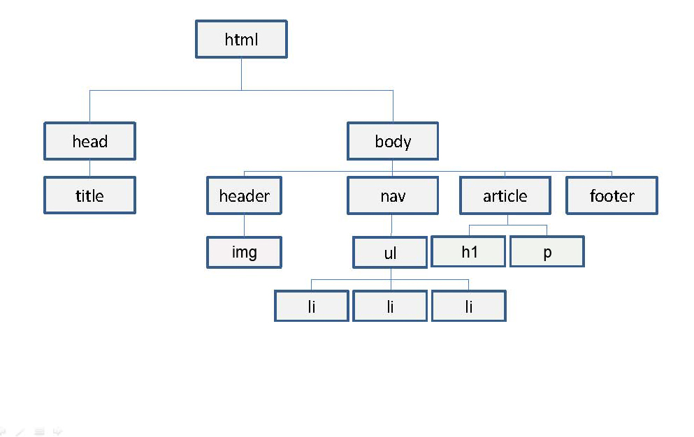 Árbol del Ejercicio P2P Opcional